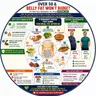 EP- 291|🔥Eat These 9 Foods to Burn Stubborn Belly Fat Naturally After 50 | ৫০-এর পর পেটের একগুঁয়ে মেদ কমানোর ৯টি খাবার| wellness podcast