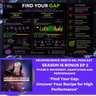 Find Your Gap: How Recovery Unlocks Predictable Performance (Bonus Episode)