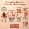 From Pine Cones to 4D Printing: Composable Math for Biomimicry