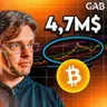 J'ai enquêté sur la prédiction la plus folle sur Bitcoin