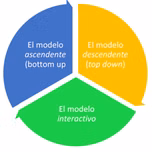 Hablemos del placer de leer